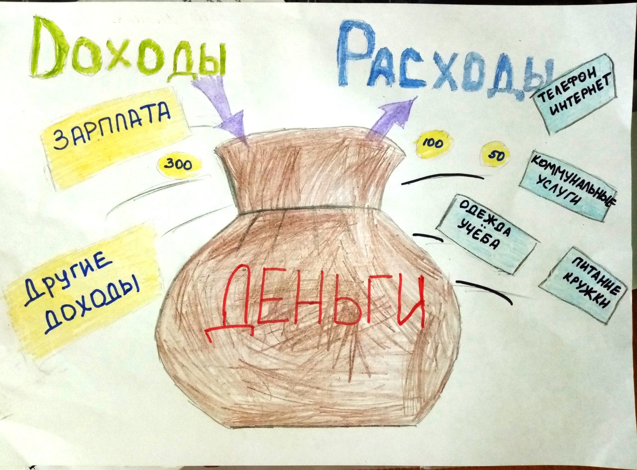 Доходы и расходы